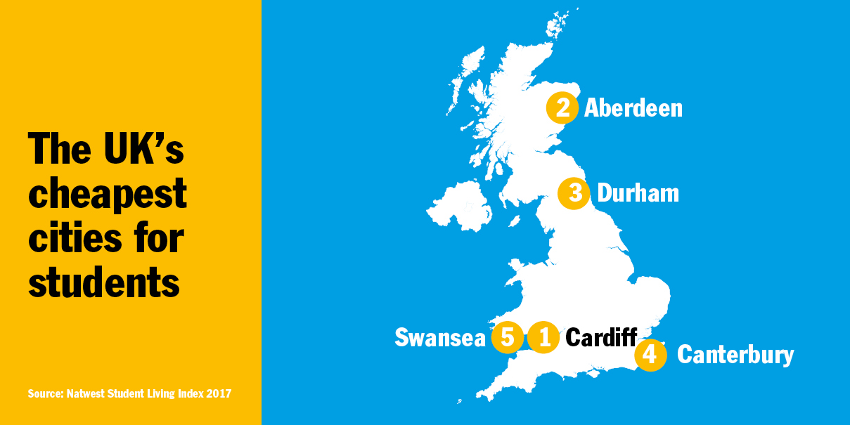 Cheapest student cities