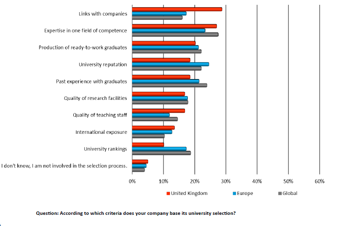 university selection criteria graph